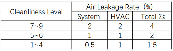حساب حجم إمدادات الهواء النظام