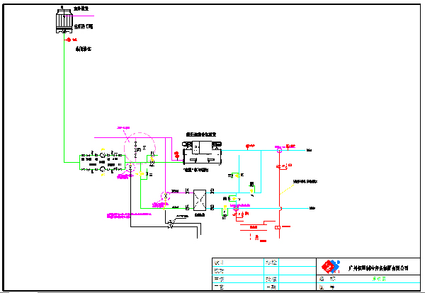 High Temperature Water Chiller Design