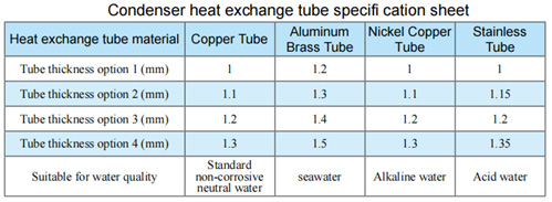 High efficiency heat exchanger specification sheet