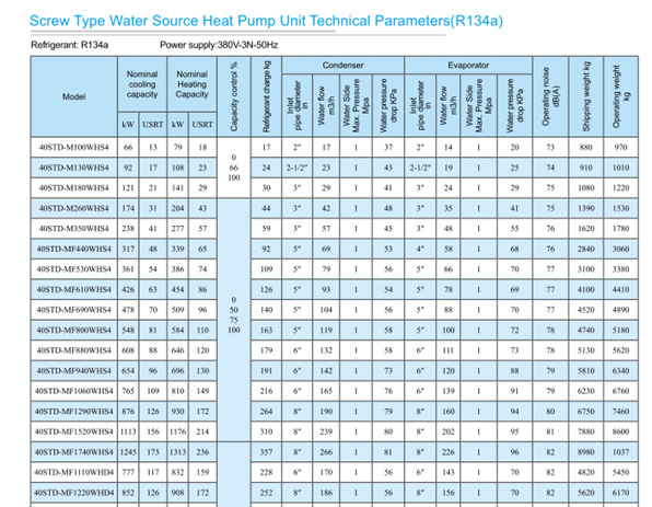 screw type water source heat pump Parameters