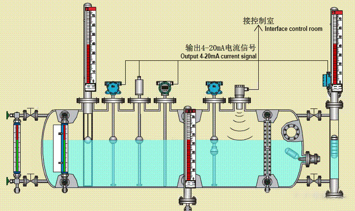 طريقة مؤشر المستوى تقنيات شحن غاز التبريد في منتج التدفئة والتهوية وتكييف الهواء (HVACR).