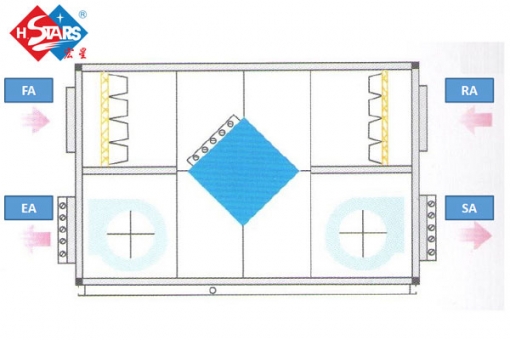  DX نوع ملف لفائف الهواء وحدة معالجة الهواء مع استرداد الحرارة 